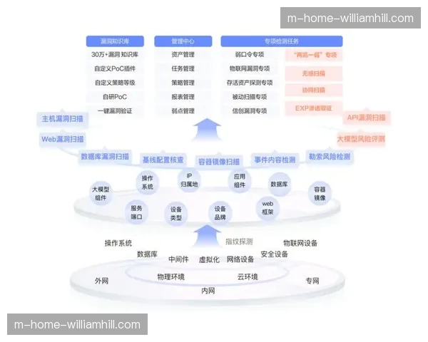运营平台由被动管理转为主动预警 提升了赛事安全的防控层级